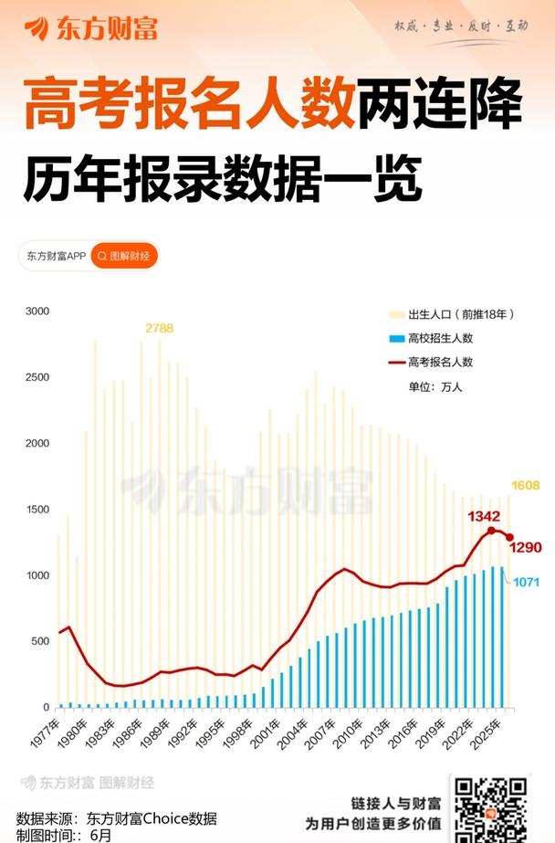 今日高考，真心祝考生们旗开得胜！这可是人生的重要关卡，祝愿大家都能超常发挥，考上