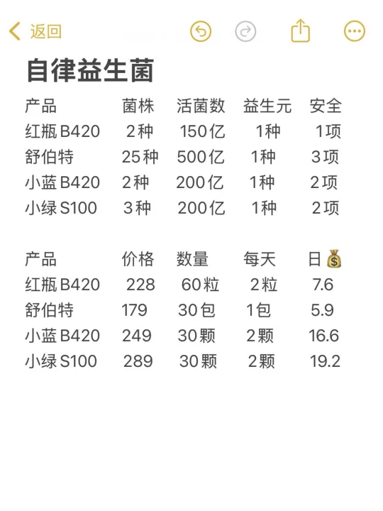 无广，热门自律菌攻略及使用感受～