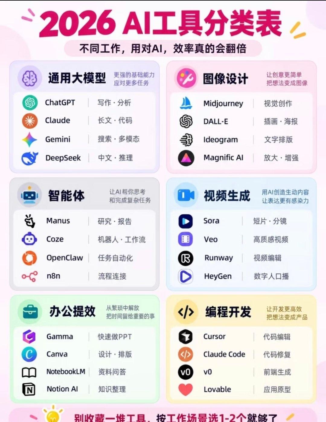 2026AI工具分类表 ​​​