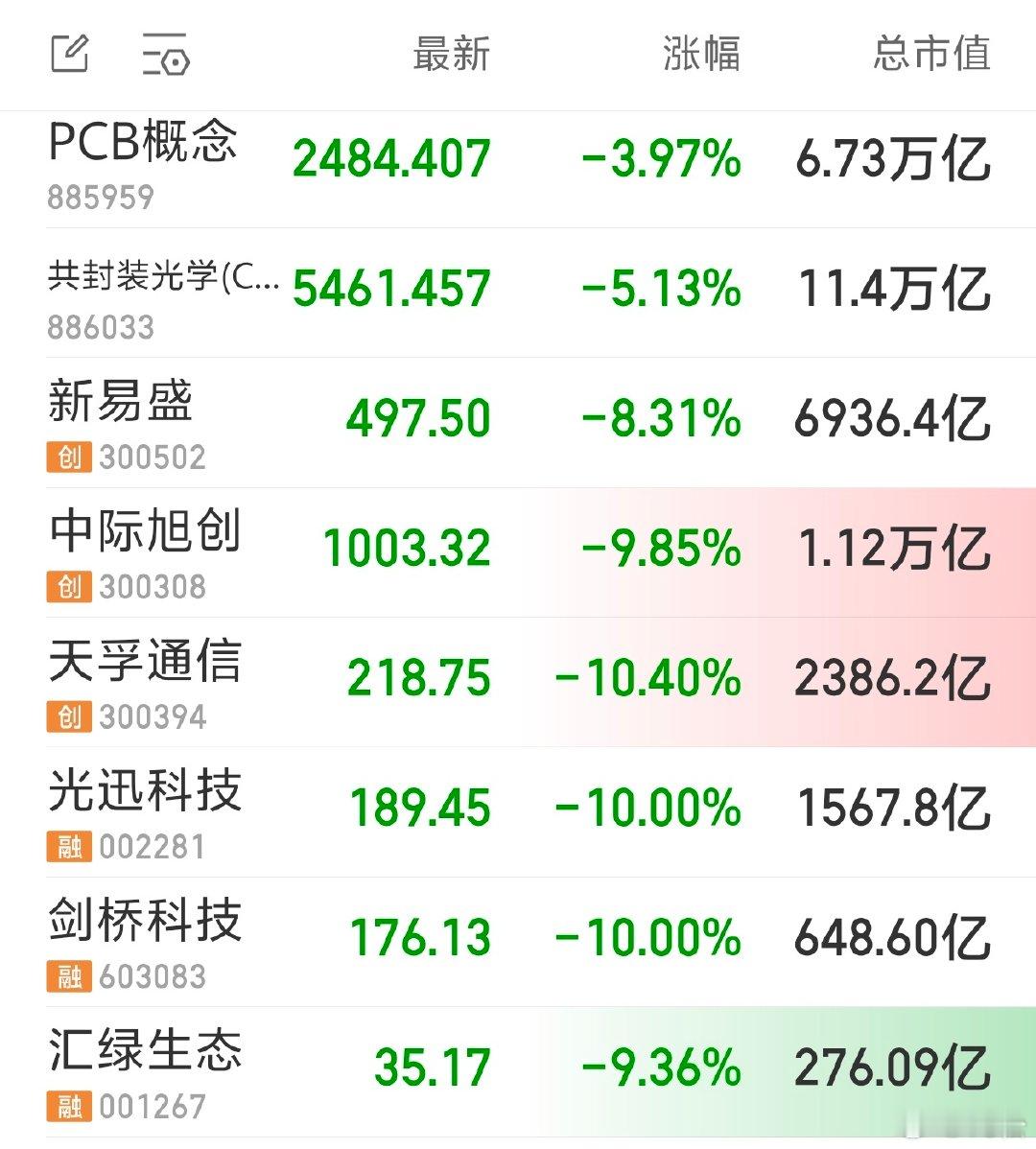 2026 年 7 月 17 日周五 10:43昨天晚上聊到各大指数还有 100 