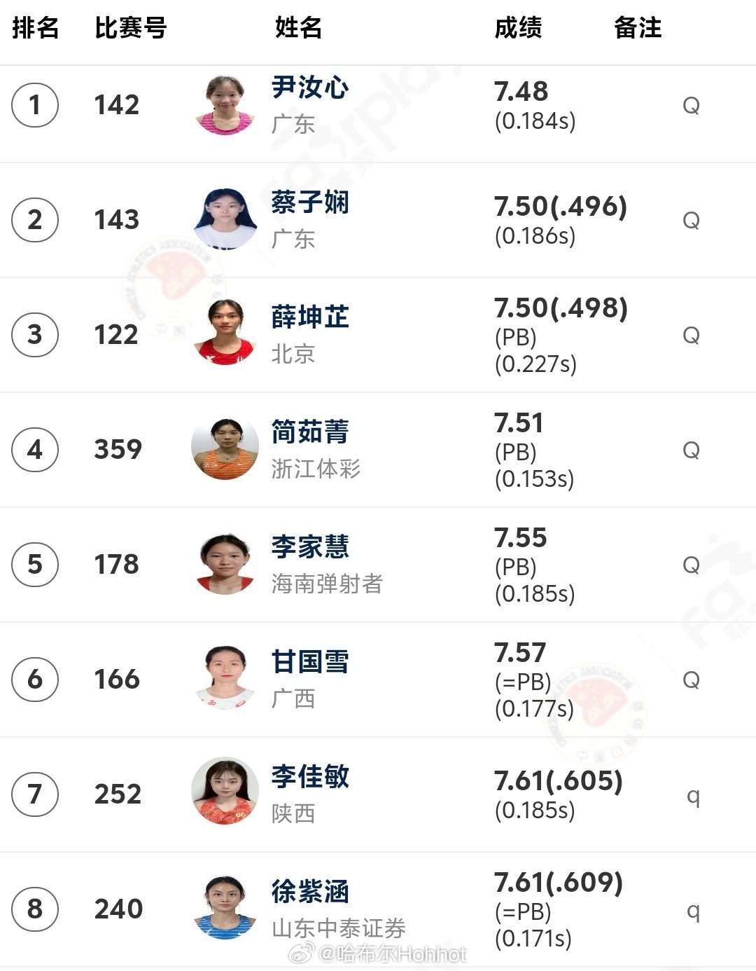 广东的小朋友也非常有冲击力，跑起来个个都是个梁小静田径说一哈你不知道的田径故事田