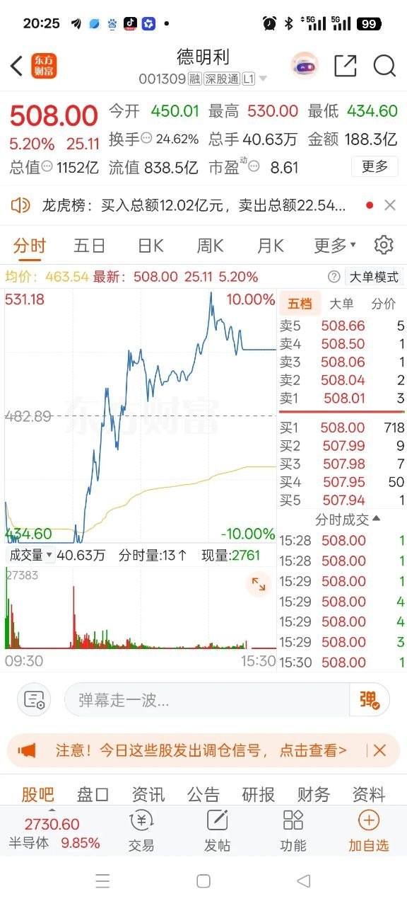一位股民在股吧里崩溃失声痛哭，上周一判断半导体调整到位，以720元重仓买入800