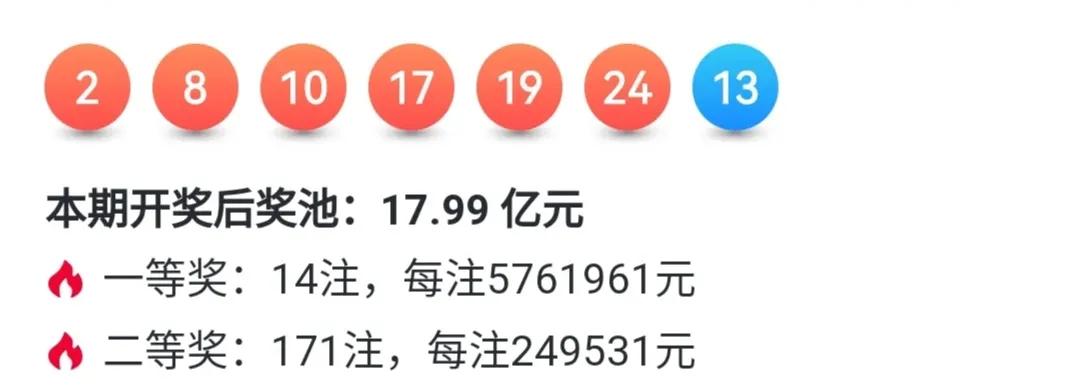 双色球26042期全区走势图
分析数据