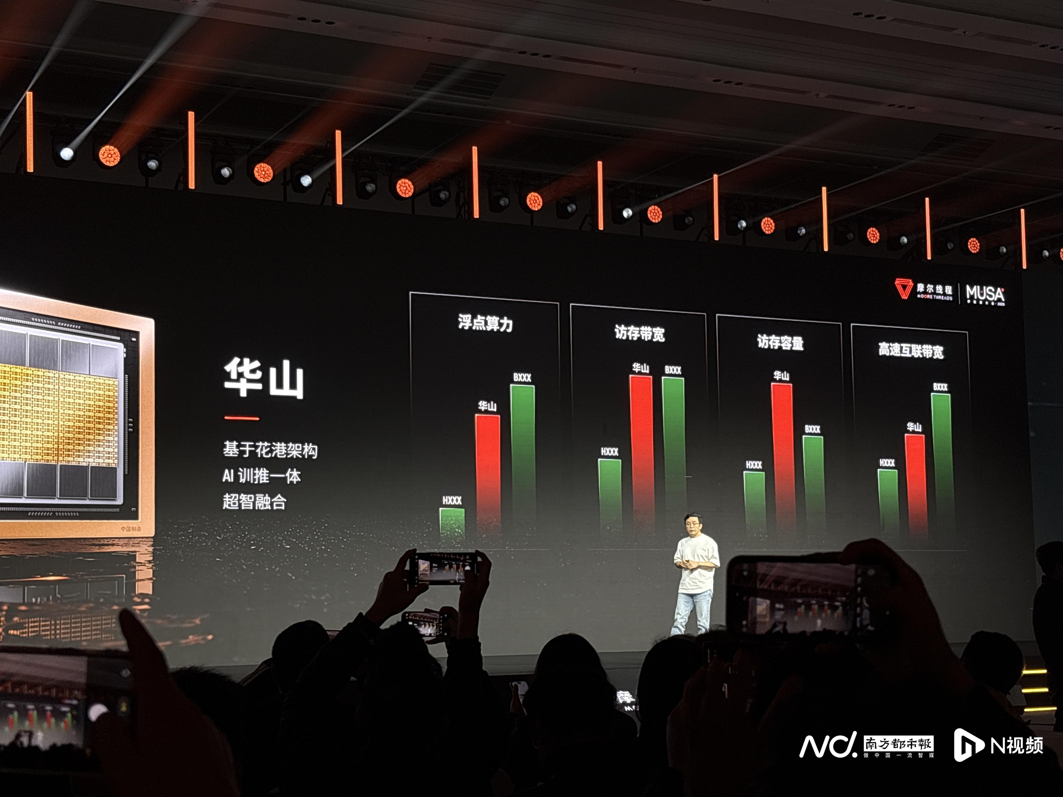 摩尔线程发布新款AI训推一体GPU，性能如何？