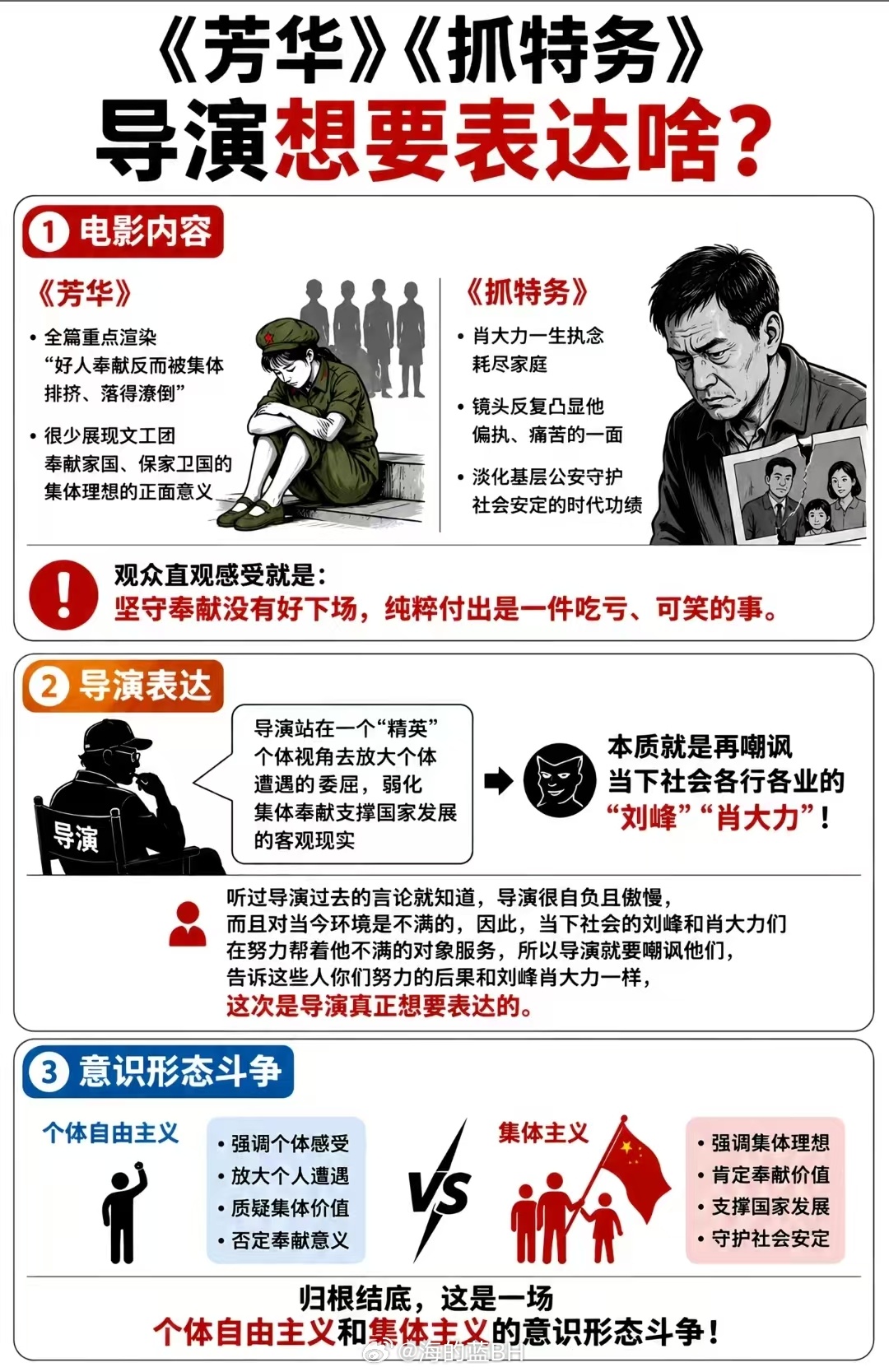 《抓特务》之所以翻车，这电影其实是触碰了红色题材改编的隐性红线，在当下舆论场中产