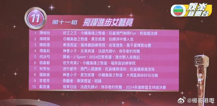 万千星辉颁奖典礼2024飞跃进步女艺员（最后十强）：陈桢怡、陈晓华、陈懿德、傅嘉