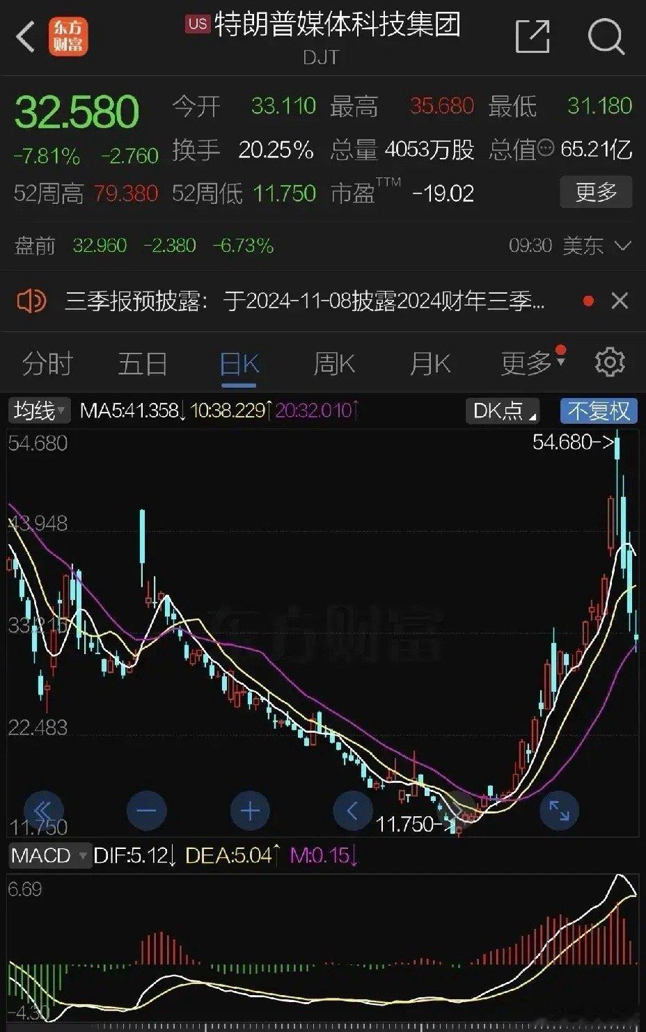 周五美国非农远低于预期美股高开！英伟达亚马逊大涨支撑，美债收益率跳水，A50和中