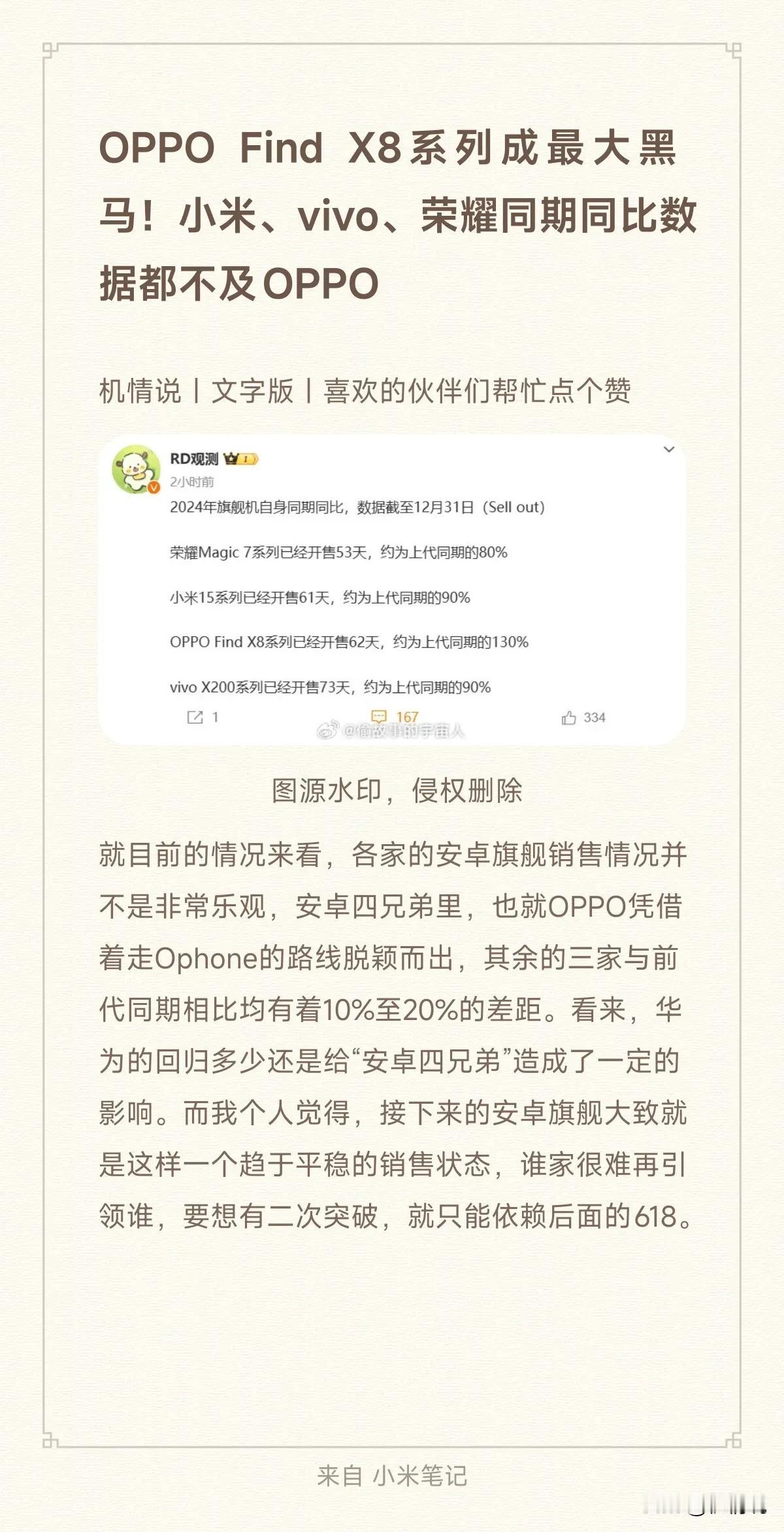 OPPO Find X8系列成最大黑马！小米、vivo、荣耀同期同比数据都不及O