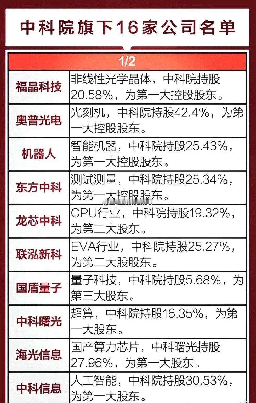 央企科技并购重组王炸来袭，海光信息合并中科曙光！2025年5月25日晚最新消息，