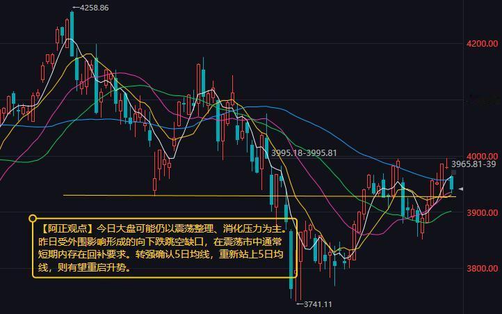 【9月3日A股盘前分析：今日大盘可能仍以震荡整理、消化压力为主】

      