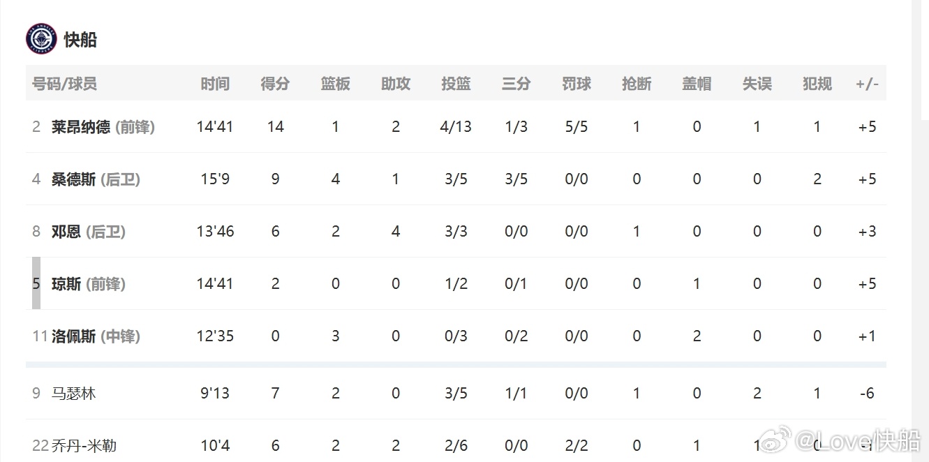 上次看到小卡这个效率，不知道是什么时候了