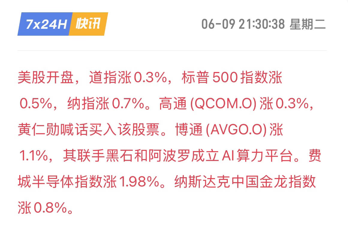 今日美股开盘三大指数集体走高，科技股主导的纳指表现最强（+0.7%），反映市场风