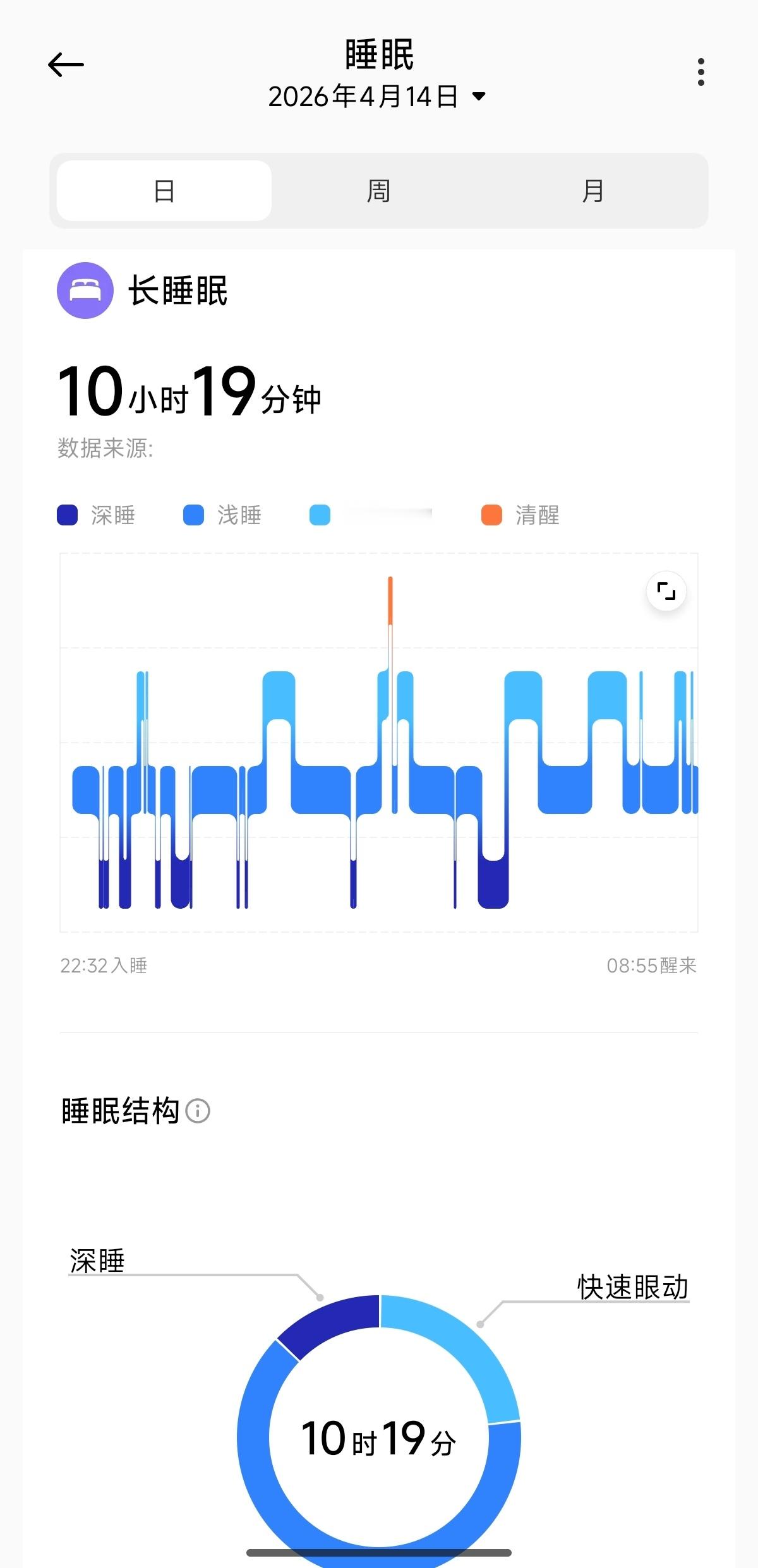 睡了10多个小时，什么水平？