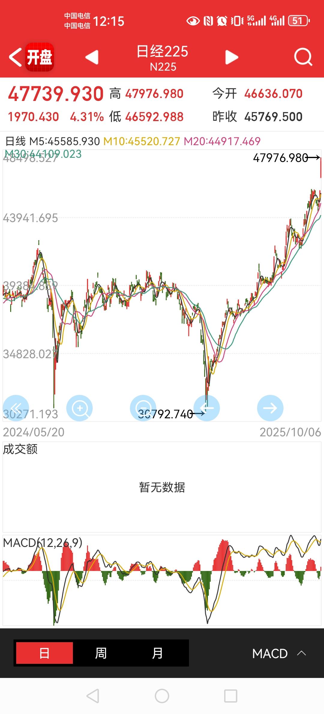 小鬼子都又又又新高了，我们在哪里？