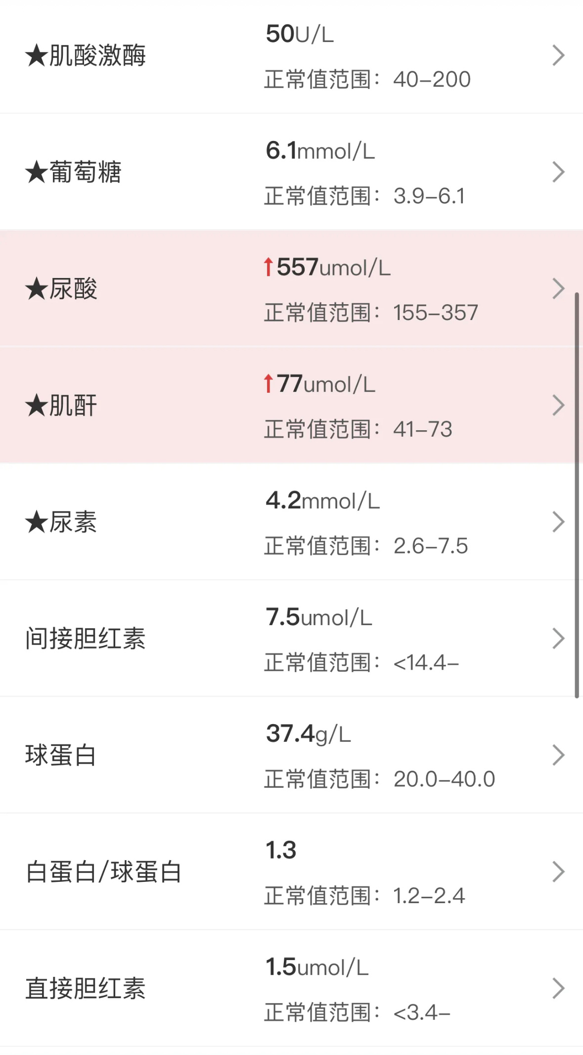 打工人体检前的仪式感 又到了体检季，很多人不敢看体检报告。认为“不去体检就没有病