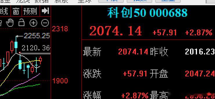现在A股最大的问题是，前面连续大涨科技主线一直在退潮消化，但其他题材几乎没有能打