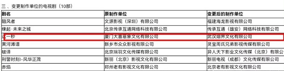 张凌赫这一秒过火过审张凌赫这一秒过火过审了 张凌赫这一秒过火过审了耶！！好开心啊