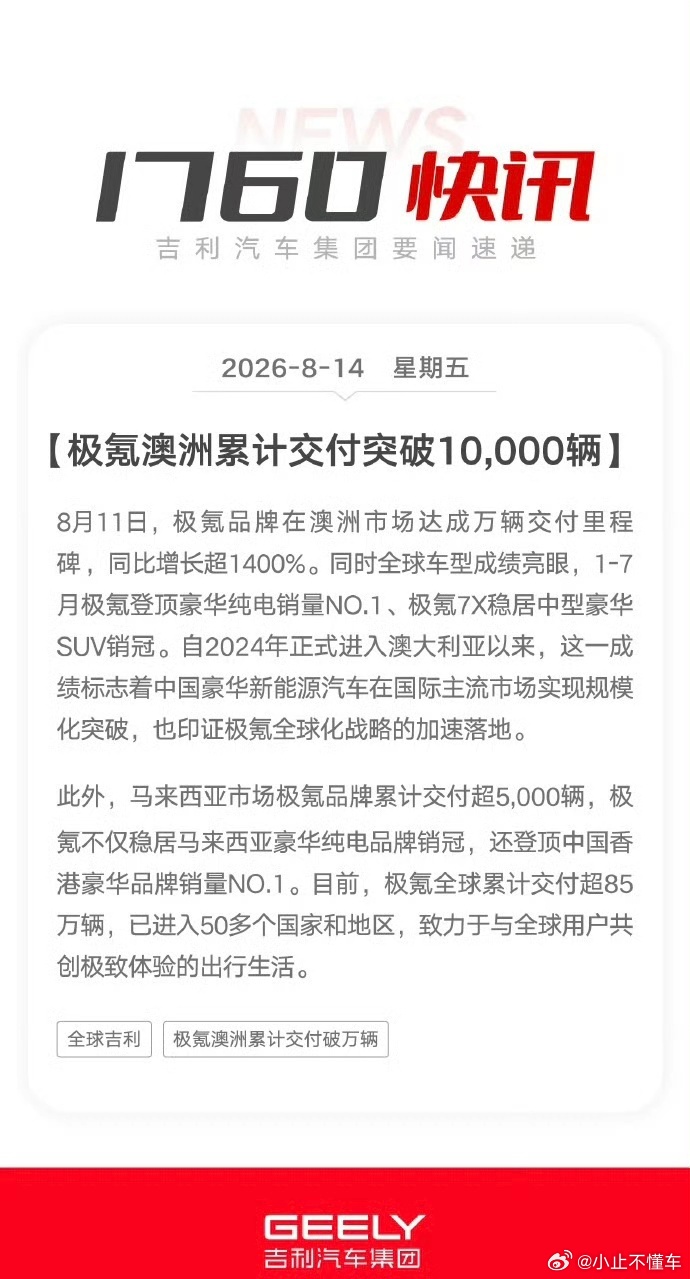 极氪澳洲累计交付破10000辆，8月14日，发布图文称：8月11日,极氪品牌在澳