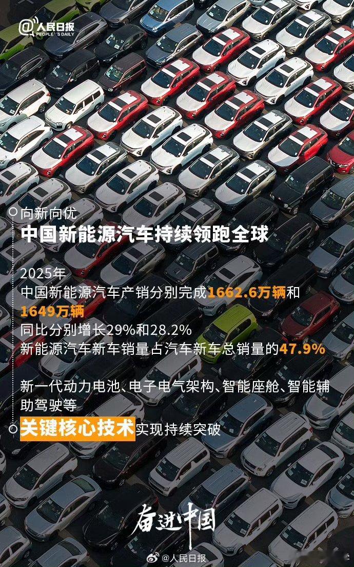 中国新能源汽车持续领跑全球 新能源汽车产销分别完成1662.6万辆和1649万辆