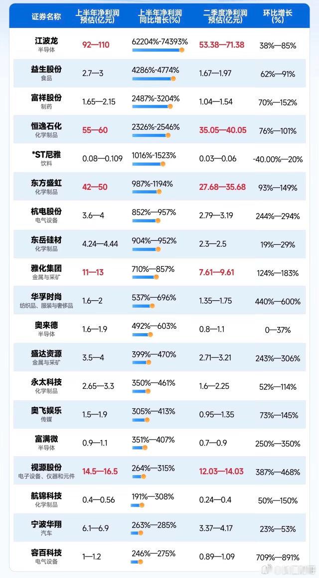 有业绩又如何？ 没有业绩的中公教育两张涨超18%，有业绩的半导体概念股本周两天大
