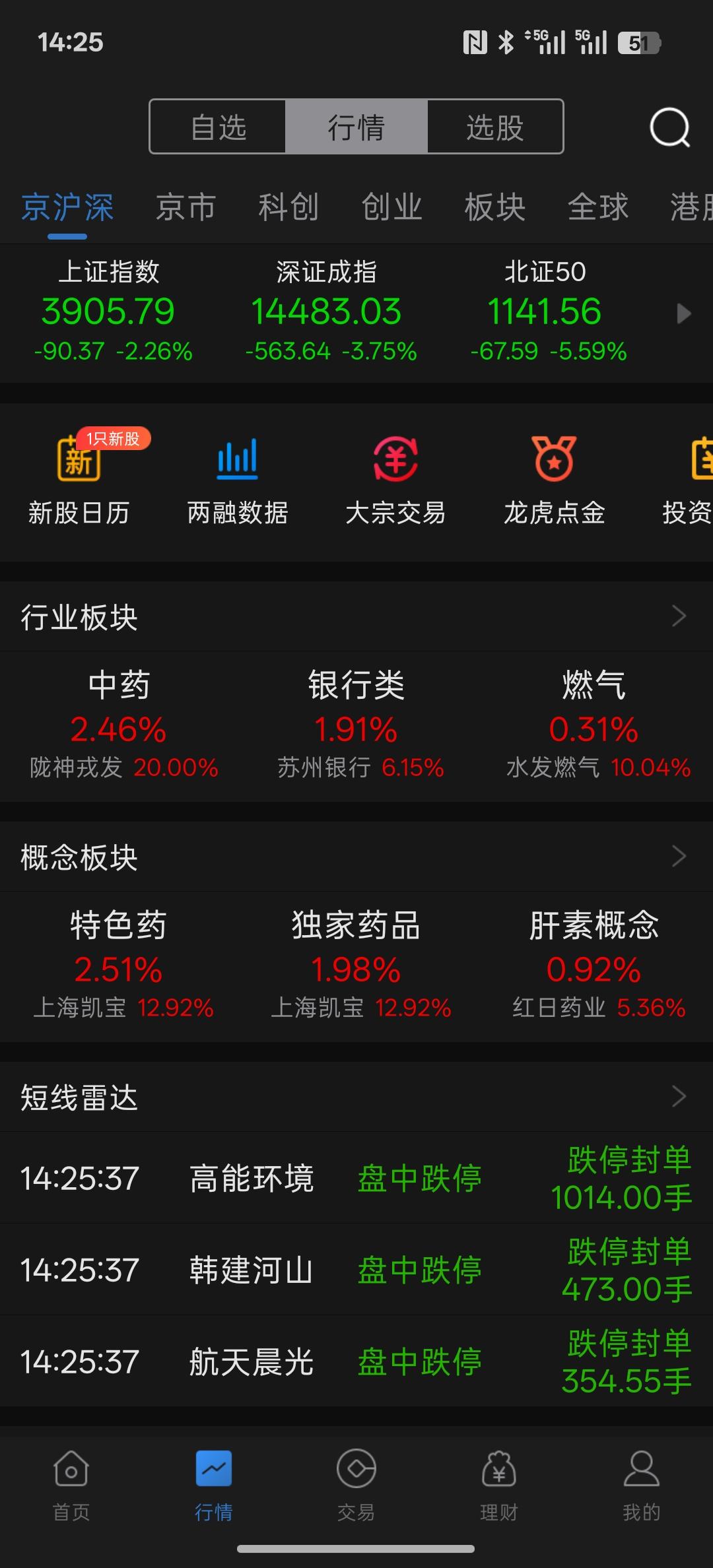 这是要塌方了吗？这就去拉银行拉得动吗？照样下跌，量化规模高达1.8万亿，自动买卖
