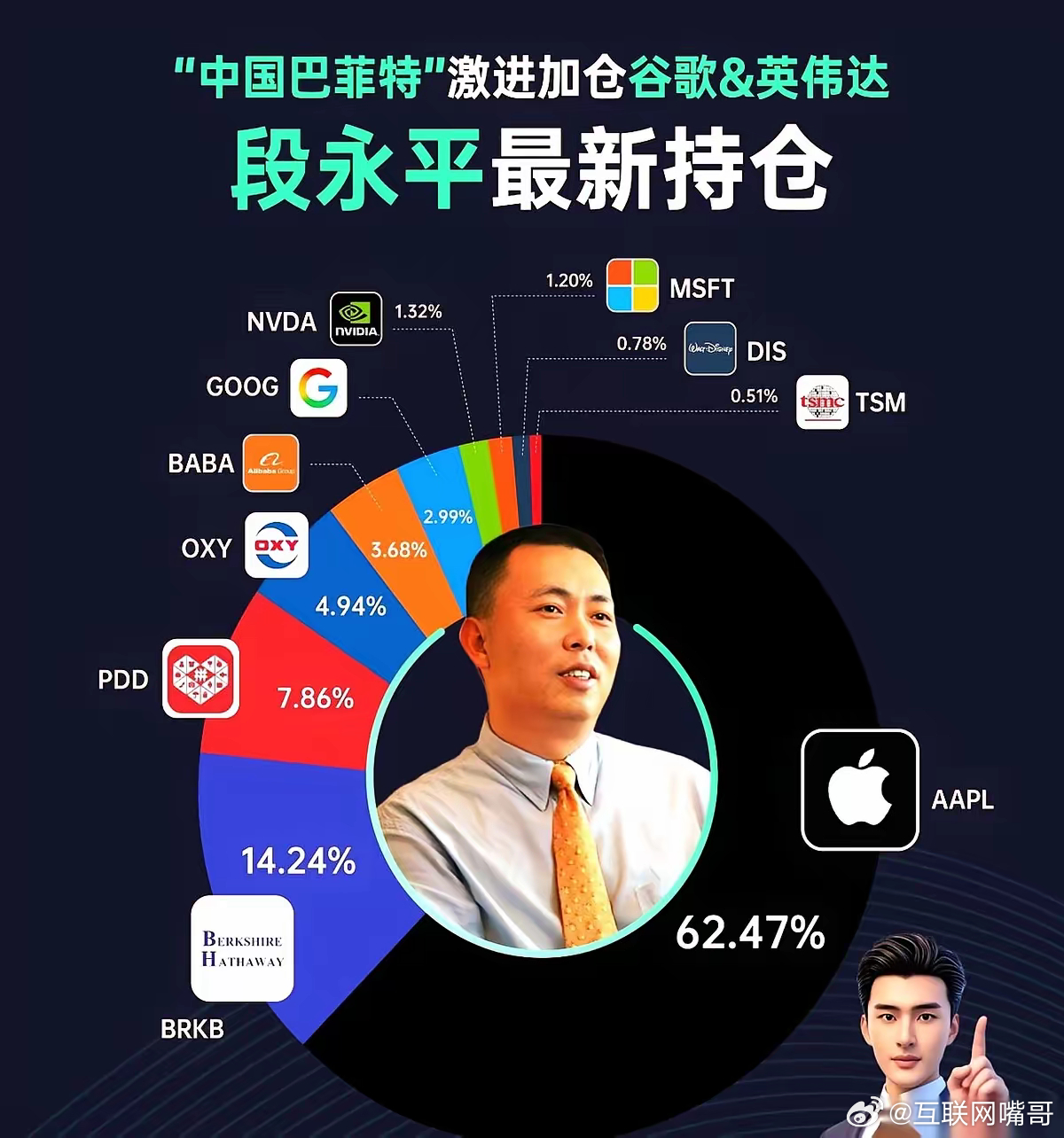 我有时候真的怀疑，段永平是不是把苹果当成他另一个儿子了。翻开他最新的持仓，好家伙