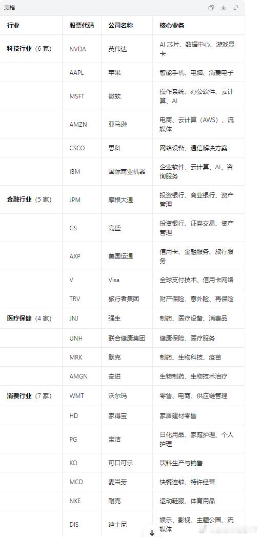 川普喊单道琼斯工业指数将在29年突破10万点也就是说每年还有20%的涨幅如果信一