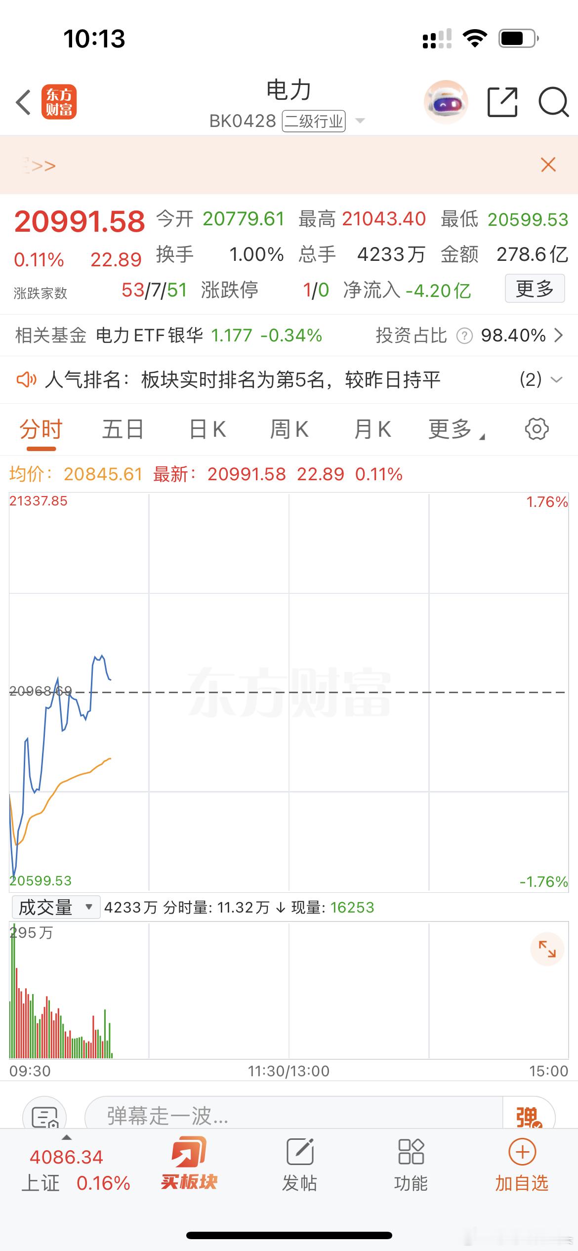 电力板块大低开直接冲！你们被洗出去了吗？有没有被洗出去？ 