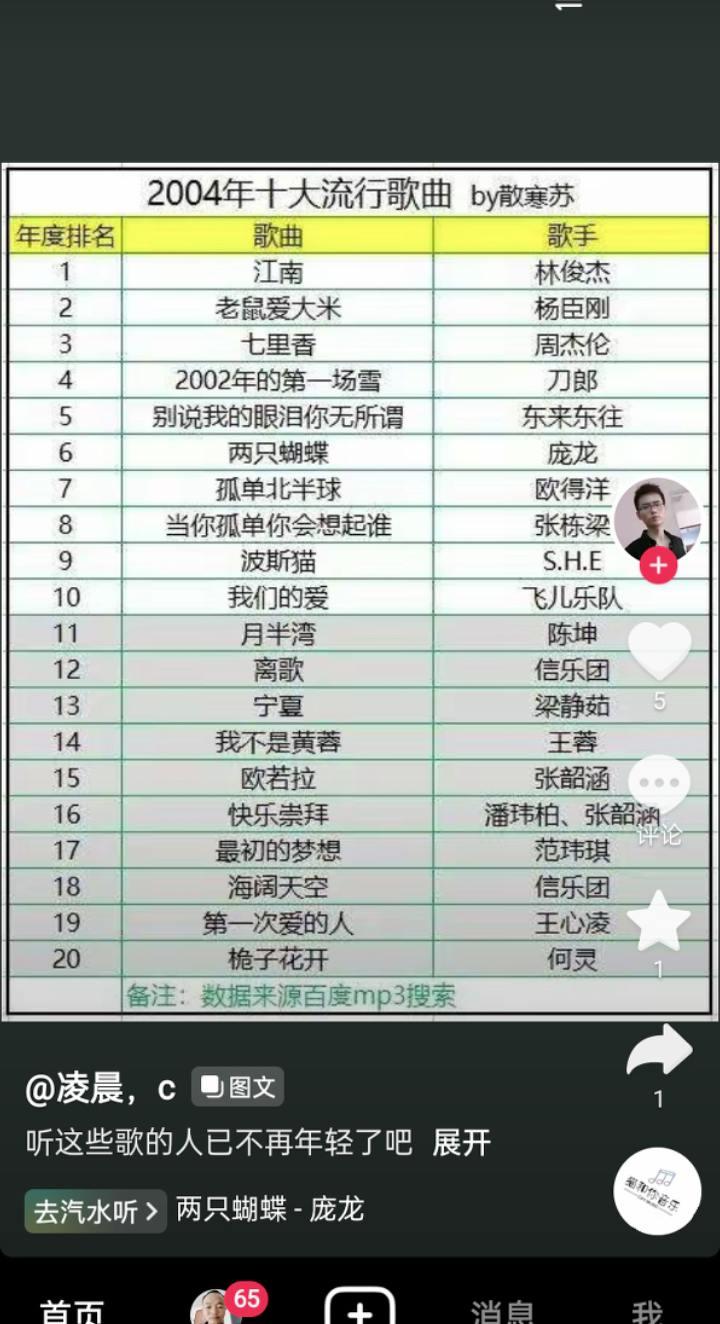 2004年的老歌，都是KTV必点的，也证明我们已经不年轻了。