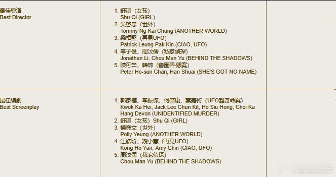 梁柏坚金像奖最佳导演