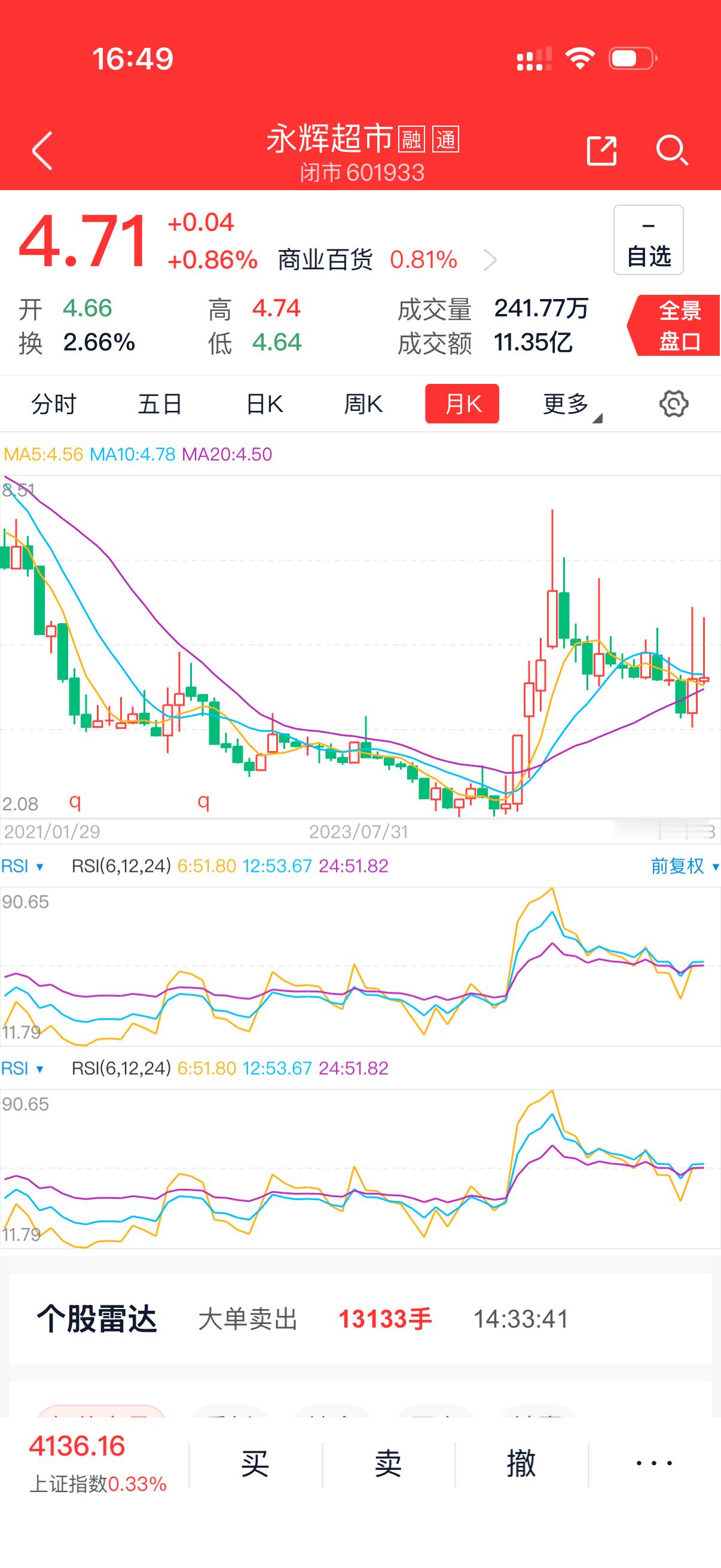永辉学习胖东来结果每天亏600万有没有可能不学胖东来每天会亏更多