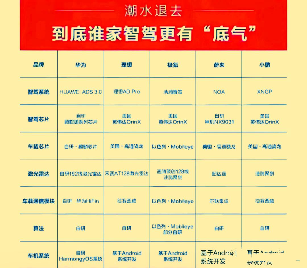 这回丢人丢大了！余承东彻底失控，华为打醒了多少人！美国没有撒谎，不是整天吹捧自己