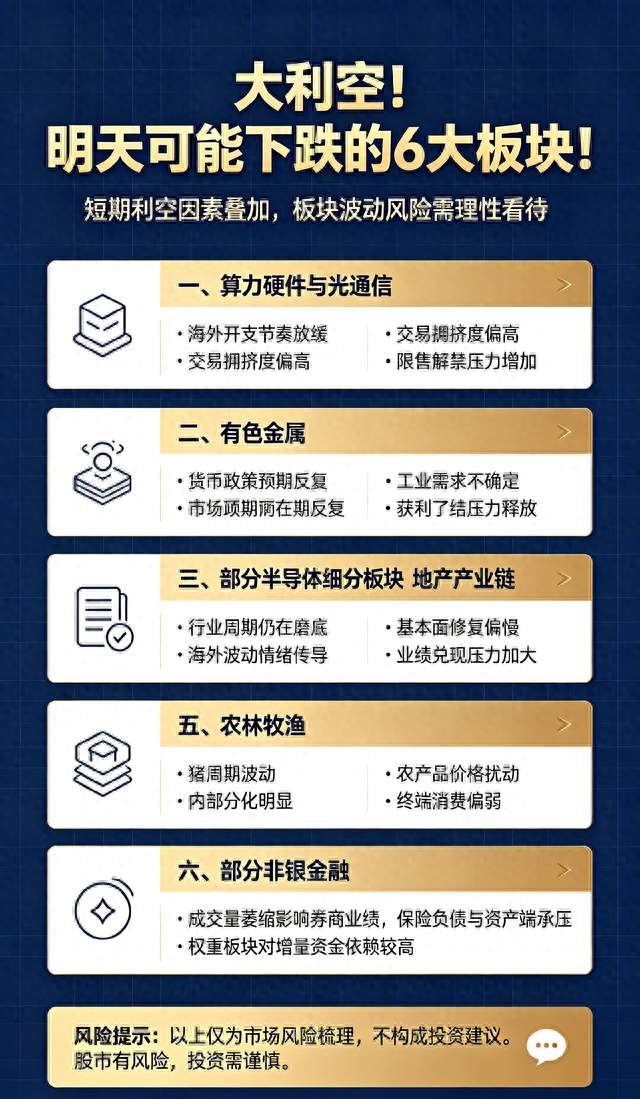 大利空！明天周二可能下跌的6大板块！