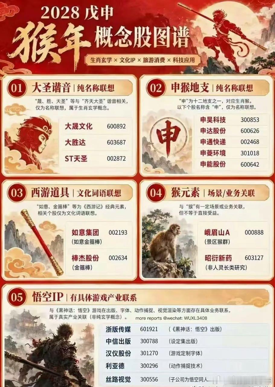猴年概念 ​​​