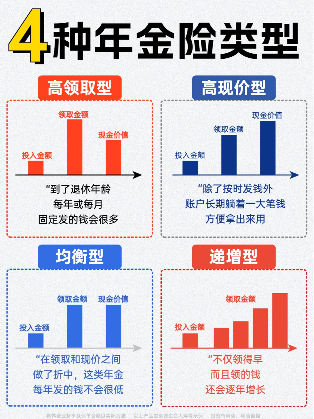 买错＝巨亏！不同类型年金，哪款适合你