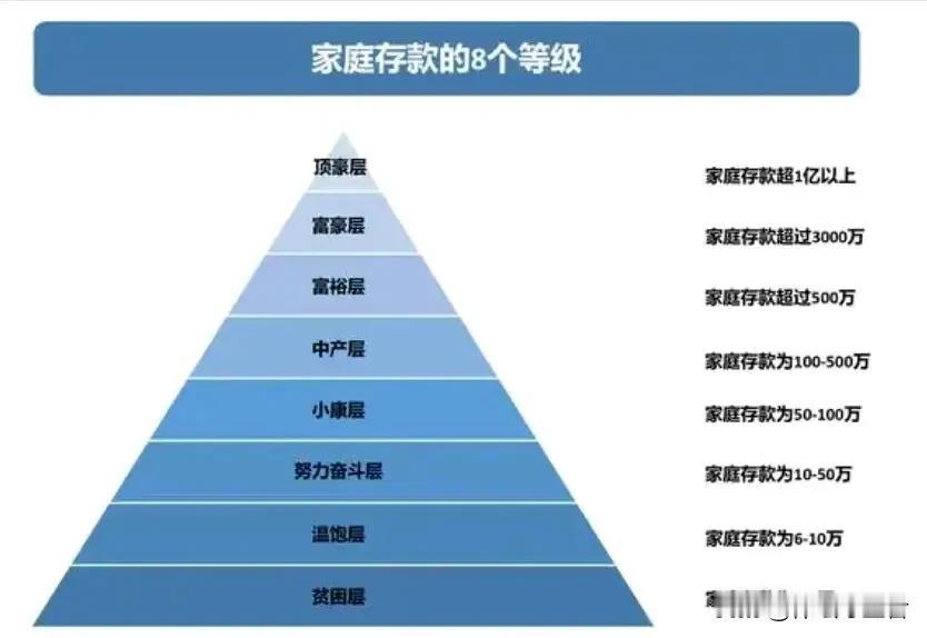 今晚和初中同学一起吃饭，好几个月没见面，同学大学毕业后自主择业，现在混的风生水起