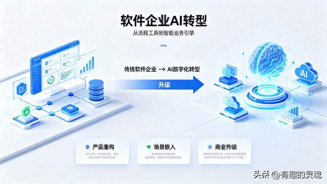 AI软件公司转型策略