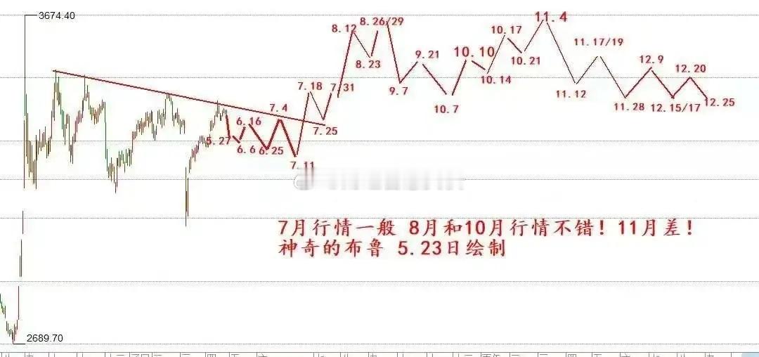 一觉醒来，一切皆涨，但是今天A股我提醒风险！今天A股咱们注意3件事，第一件事：美