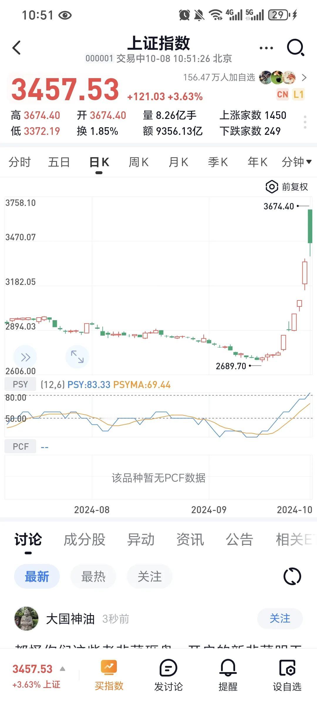 大阴棒又出现了，这次是牛市的结束，还是第一次调整？场外资金还敢进吗？但斌说：大涨