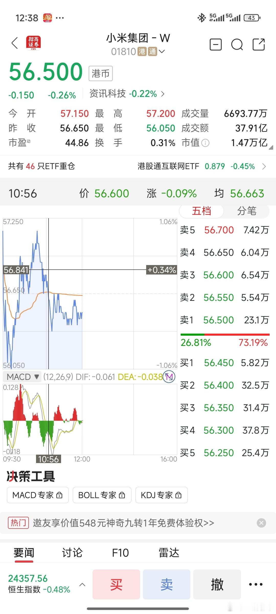 我49.9进去的 买了1000股 希望今天晚上发布会过后 明天能拉到60去[收到