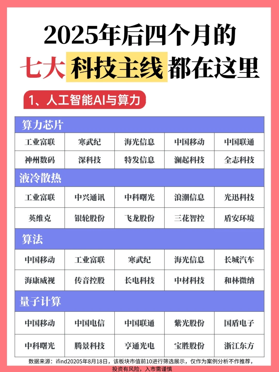 2025最后一季度7大科技主线速览！