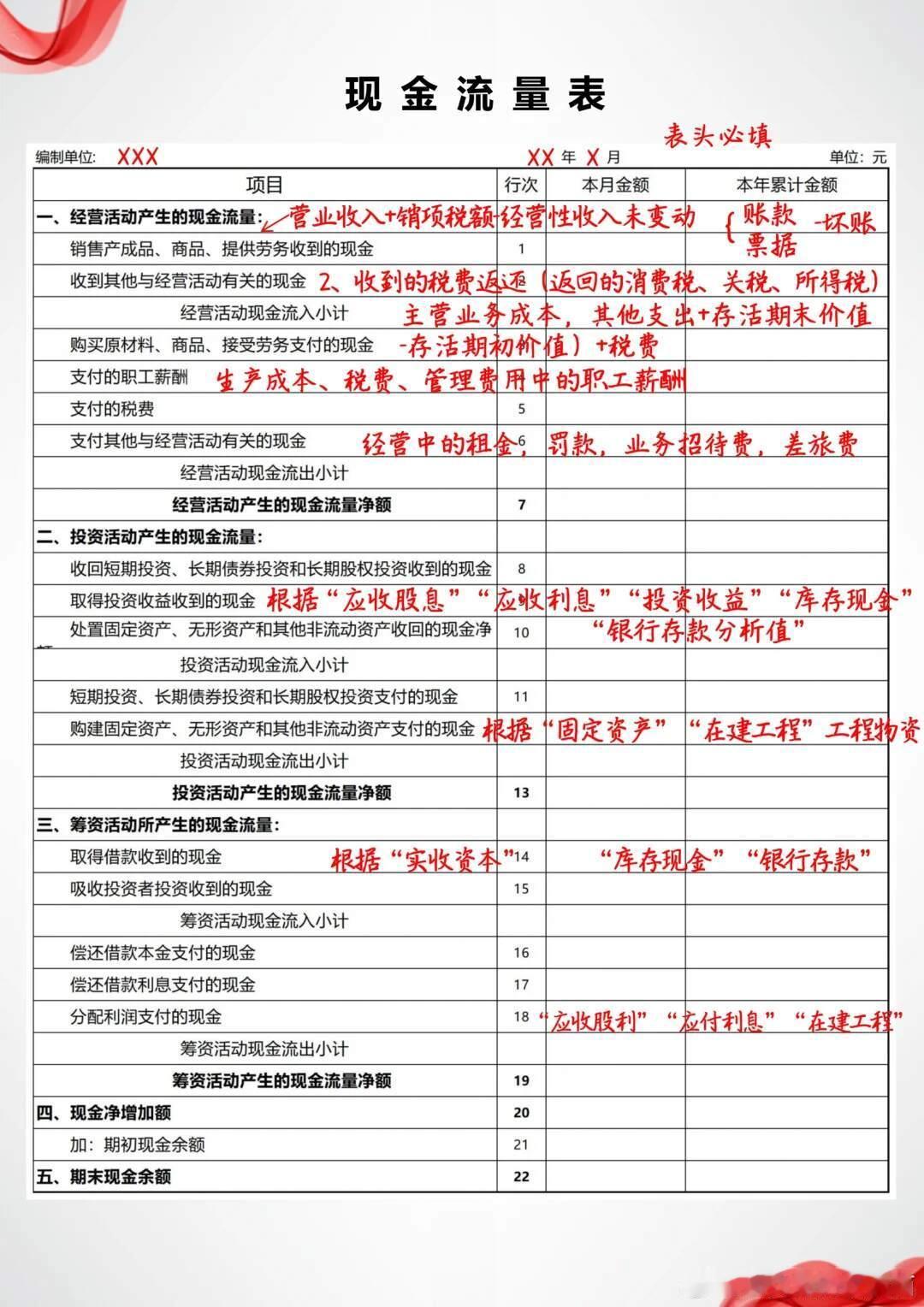 财务报表分析，不会的会计收藏起来慢慢看☕️ 