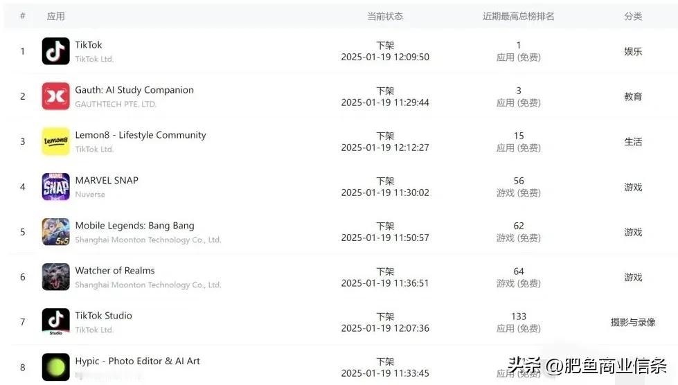 tiktok禁令生效，字节不仅关闭了tiktok的服务，还关闭了剪映国际版cap