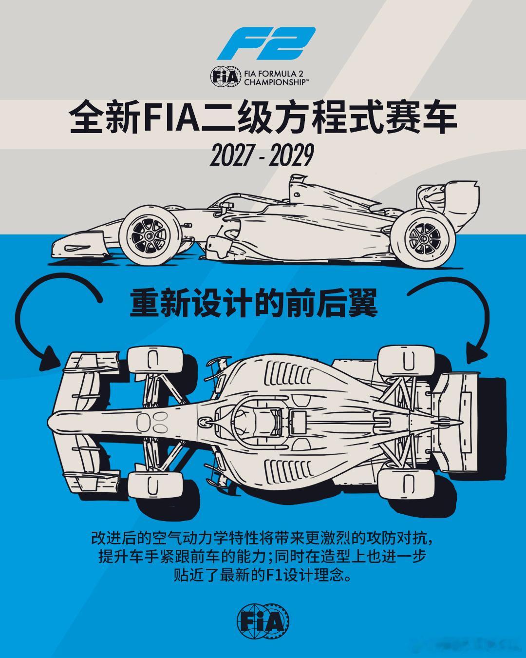 2027–2029 赛季全新 FIA F2 赛车在蒙扎揭幕 🇮🇹新车延续 D