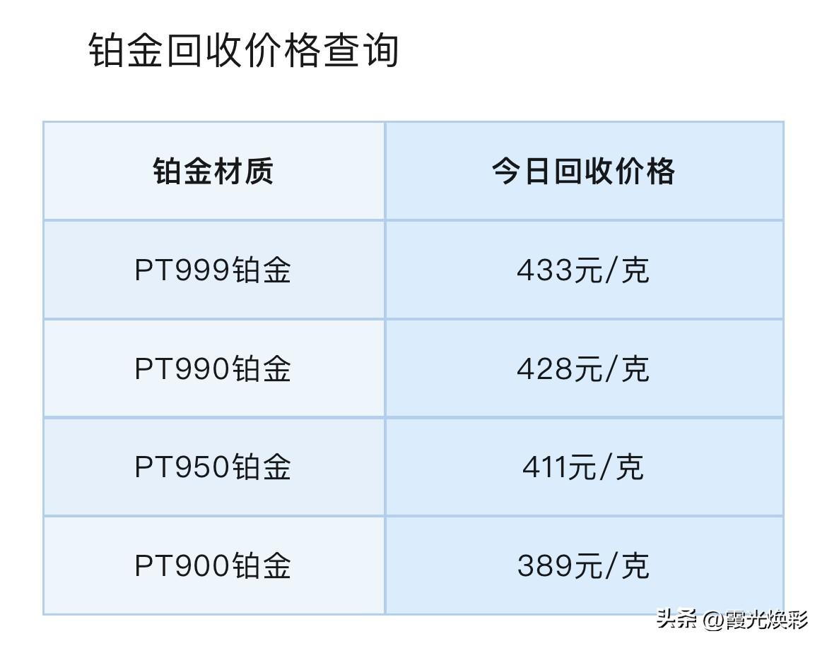 快看！今日铂金、钯金报价出炉了！铂金、钯金回收报价！以及贵金属行情分析！

今天