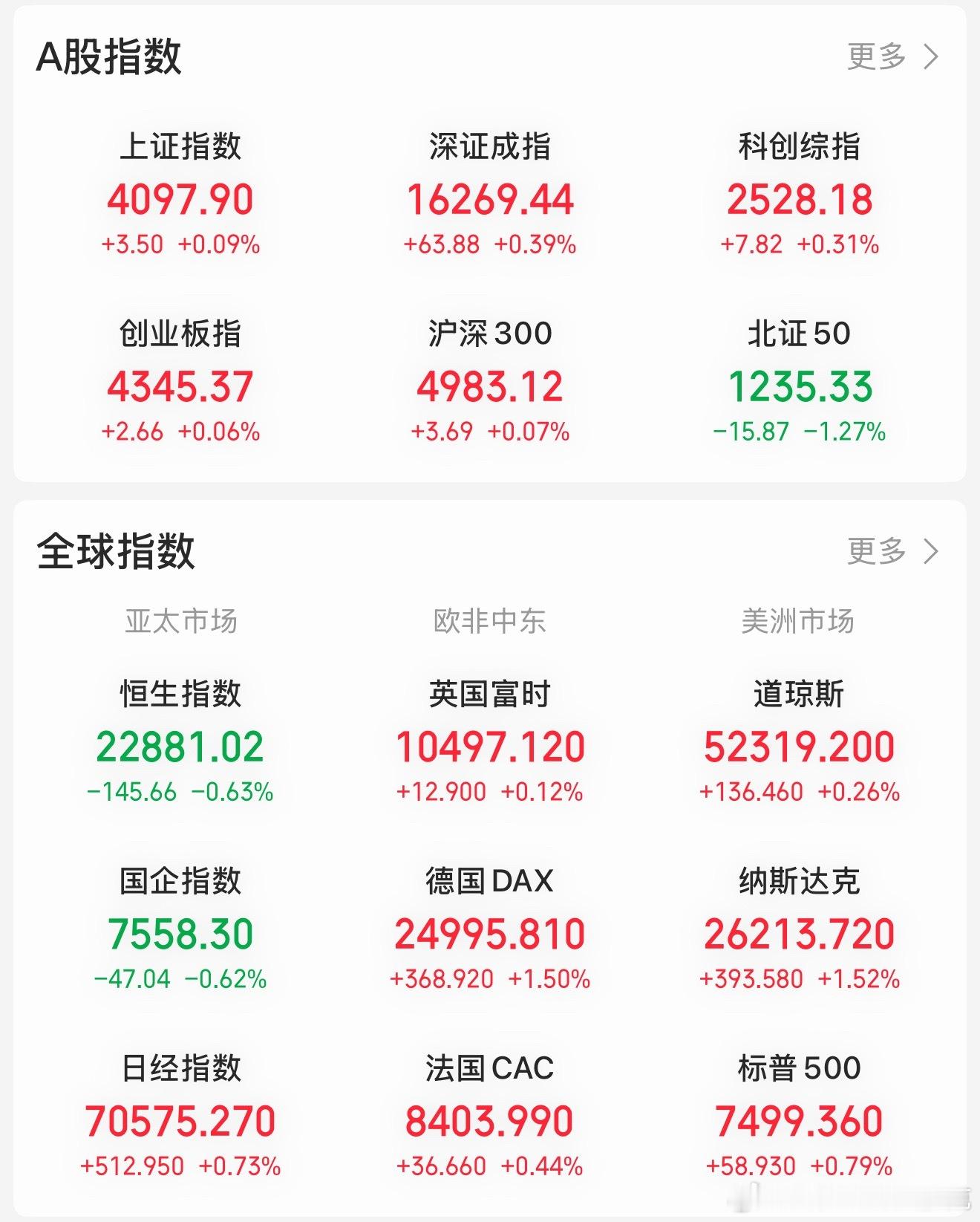 乍一看今天还行