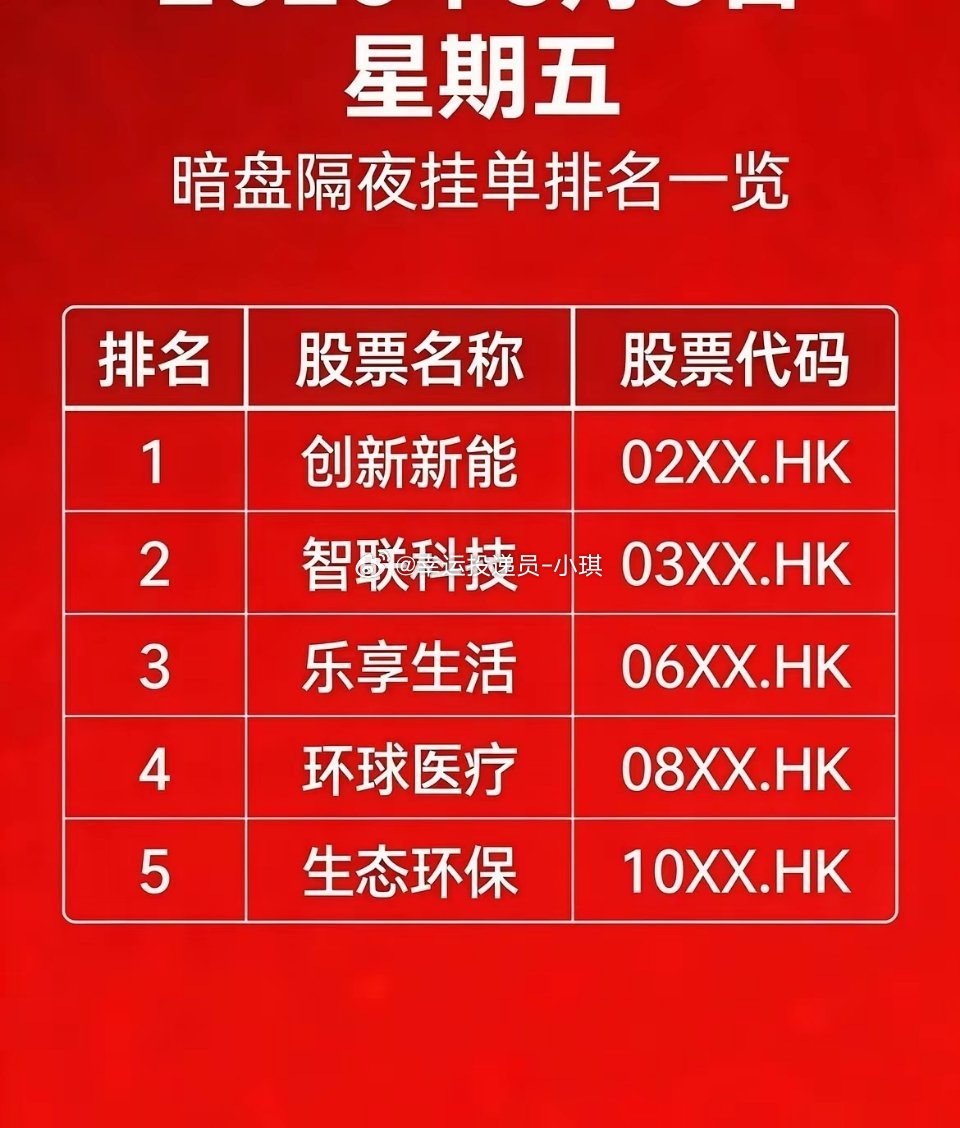 3月13日，星期五，暗盘隔夜挂单全网最新数据整理：首位：兆驰股份，现价11.94