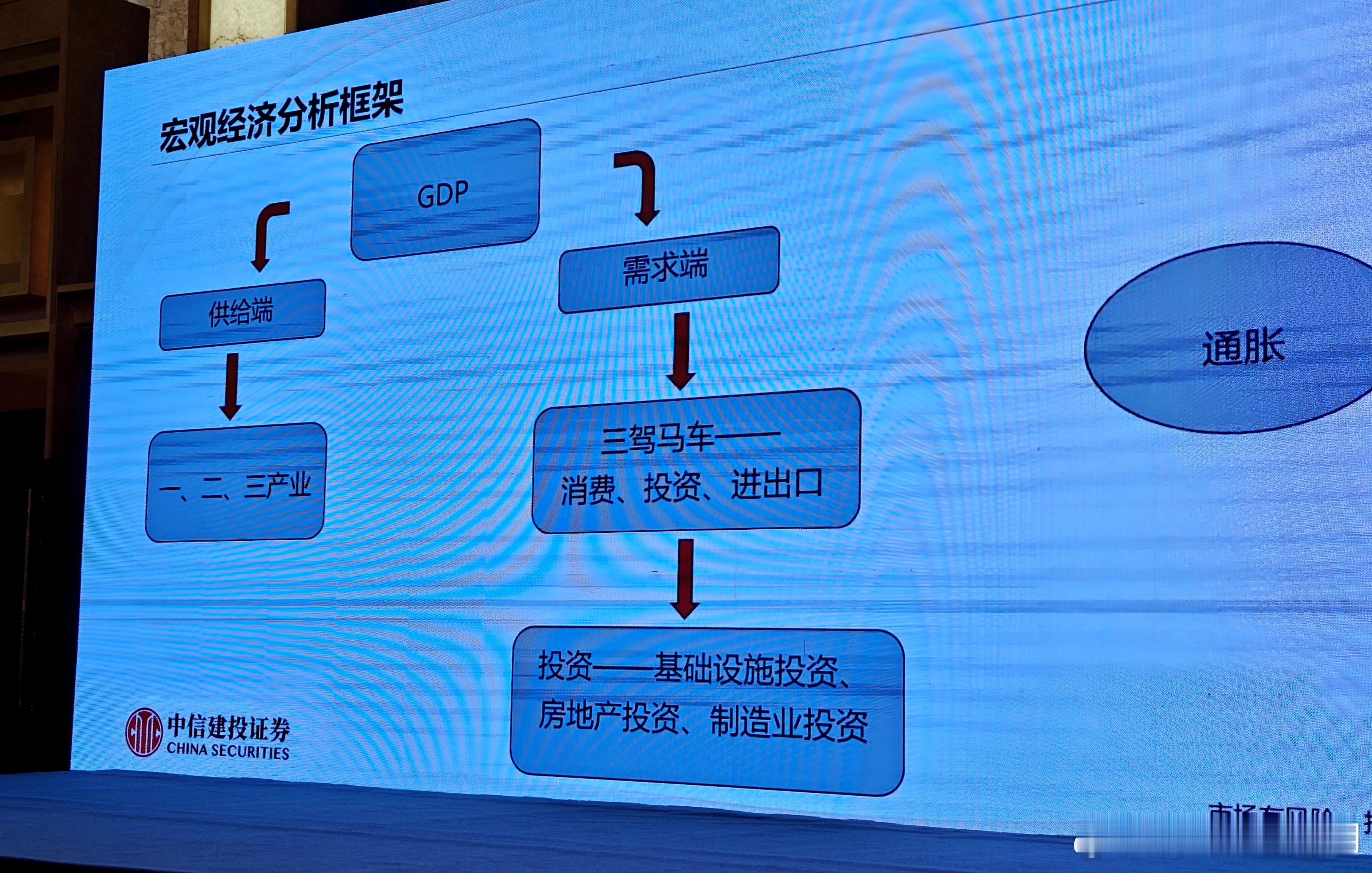 🍃此次内V客户活动邀请了中信建投 首 席投资顾问，讲解了历史经济大小周期中的上