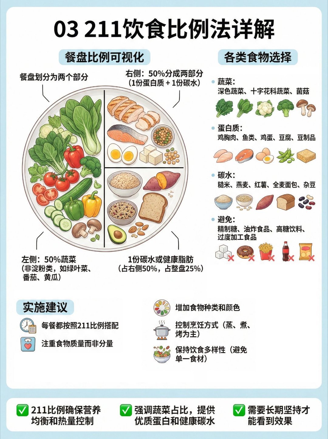 健康减脂科学指南。16+8减脂法和211减脂法得到了很多人的验证！有效健康又不伤