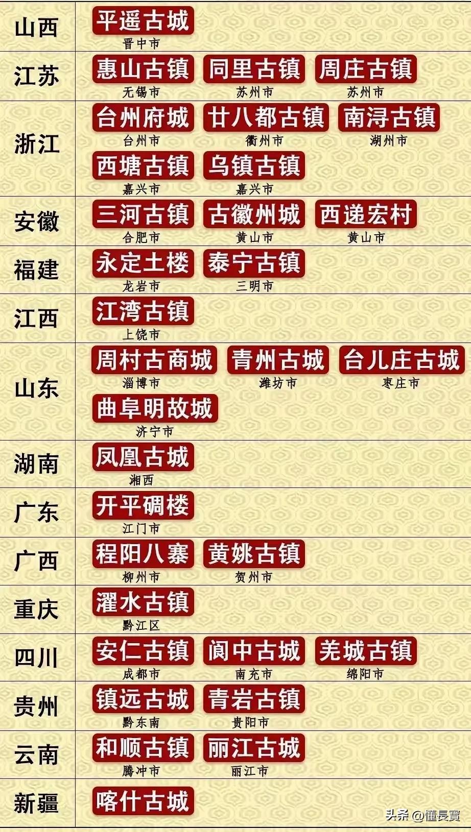 全国各地古城古镇。